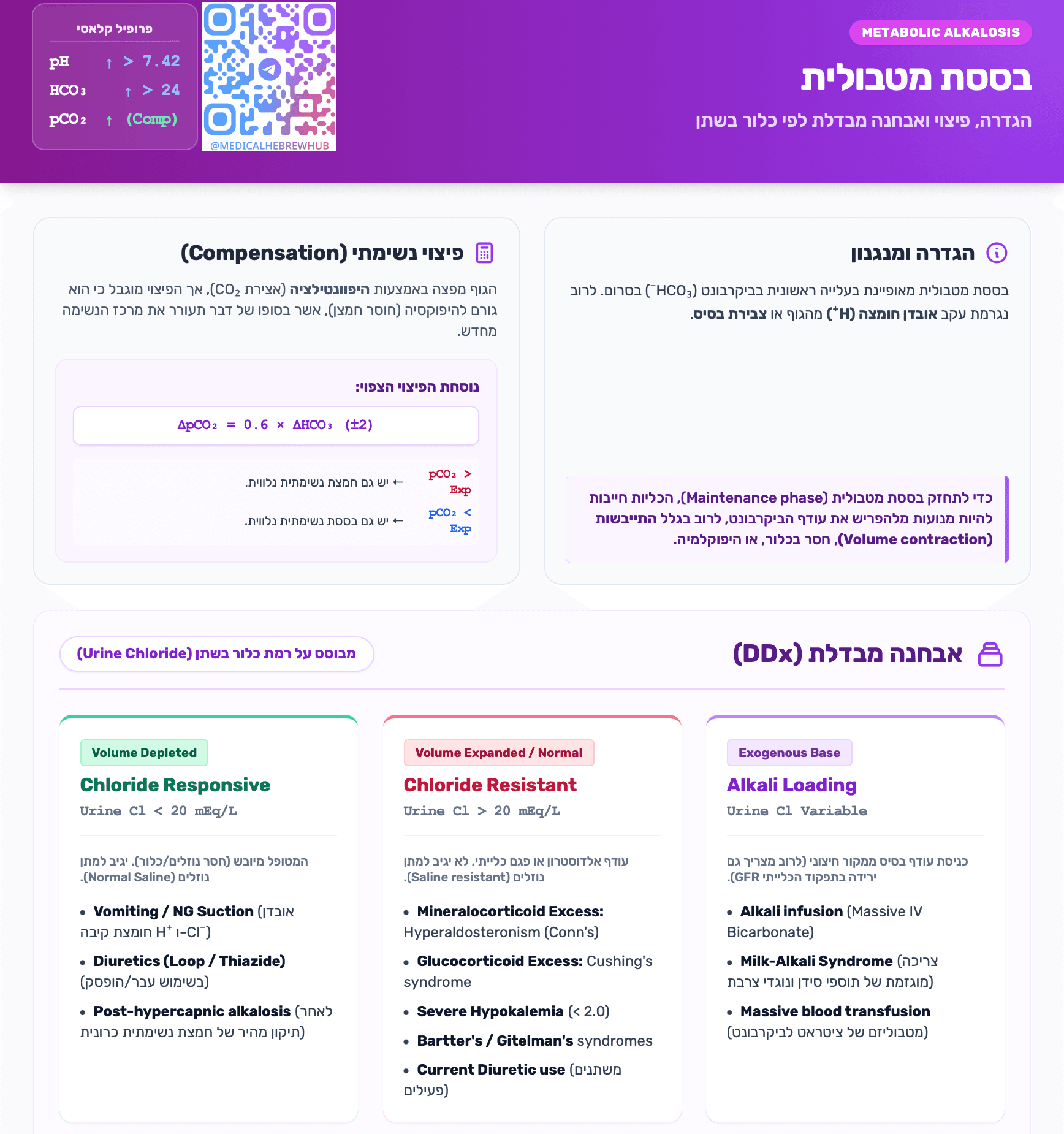 בססת מטבולית (Metabolic Alkalosis)