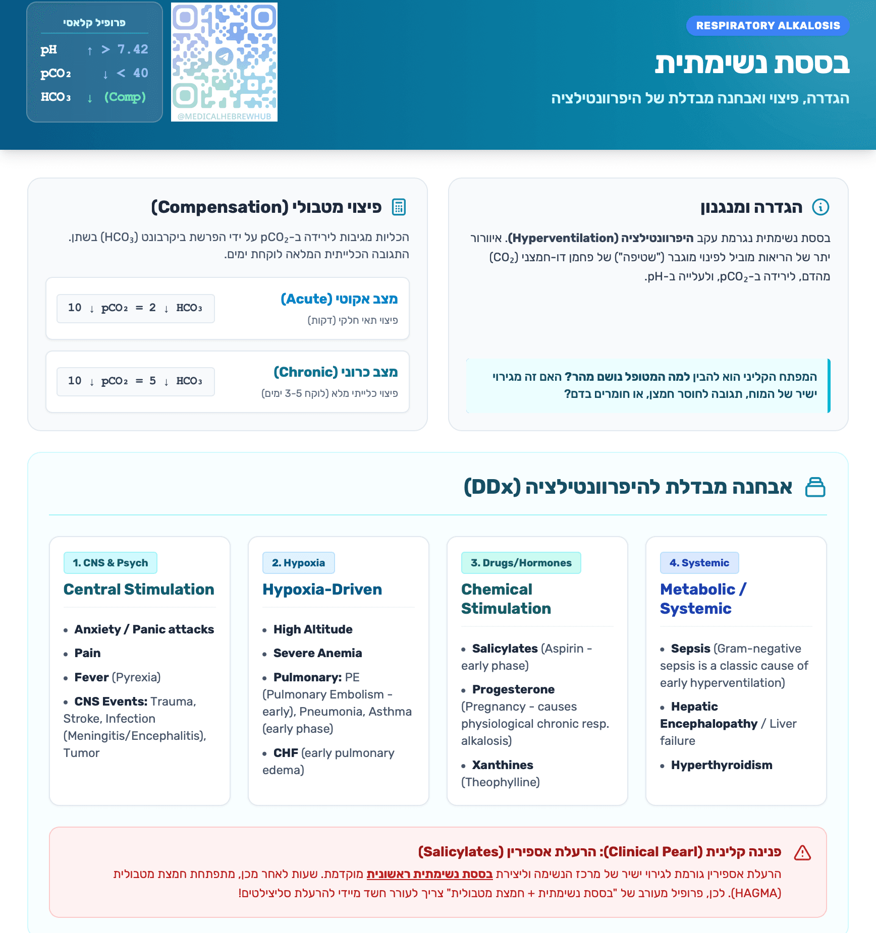 בססת נשימתית (Respiratory Alkalosis)