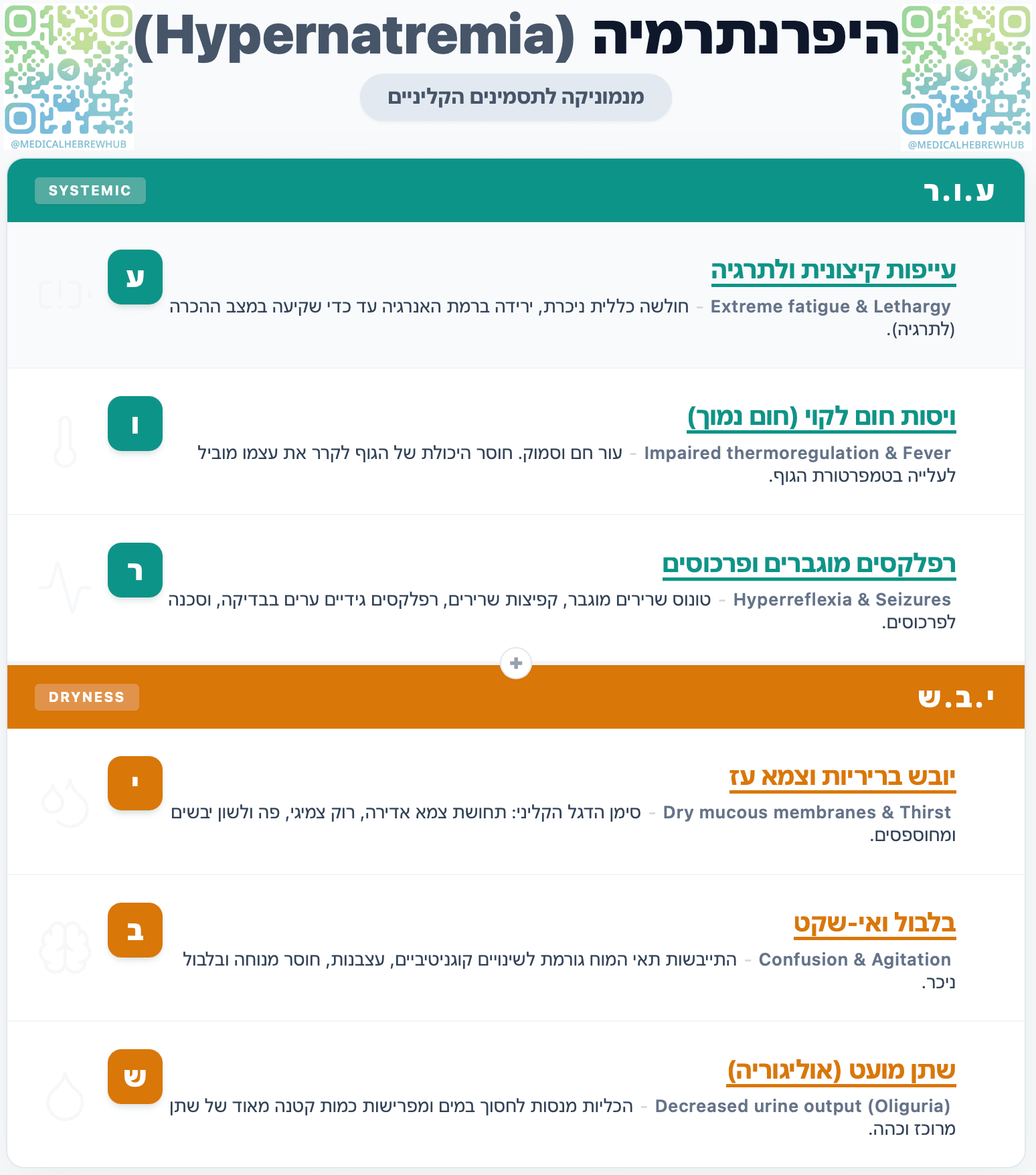 היפרנתרמיה (Hypernatremia) — מנמוניקה