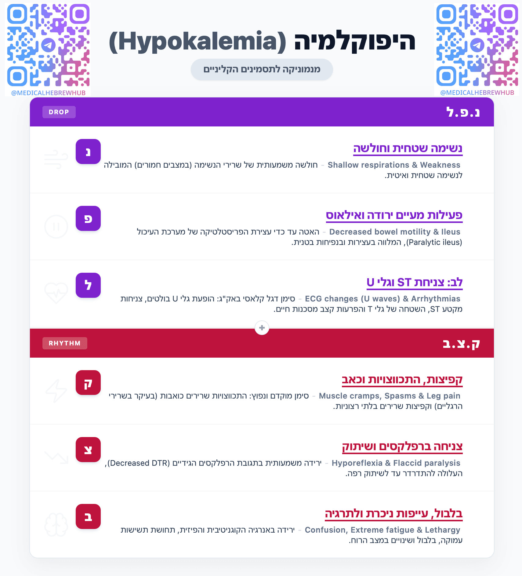 היפוקלמיה (Hypokalemia) — מנמוניקה