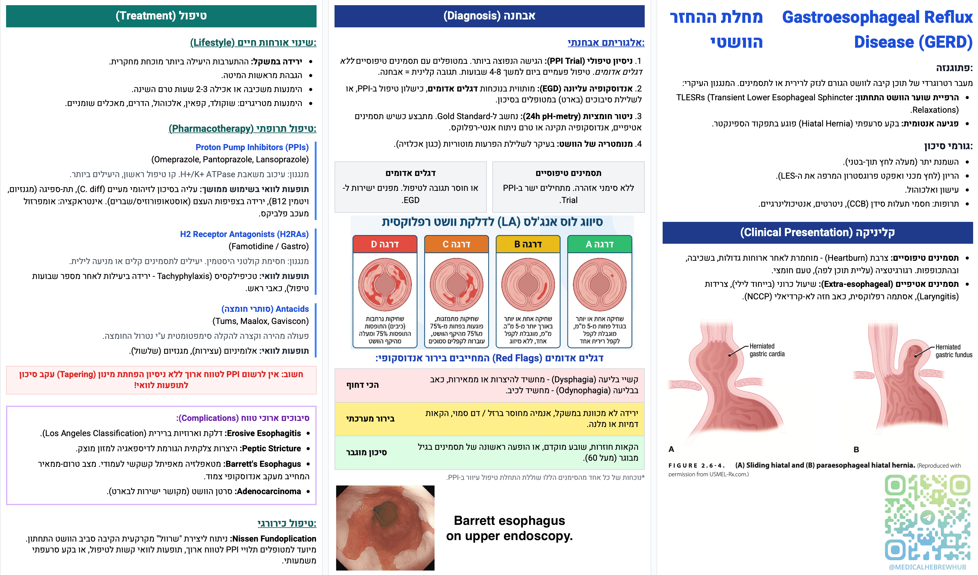 מחלת ריפלוקס (GERD) — אבחנה וטיפול