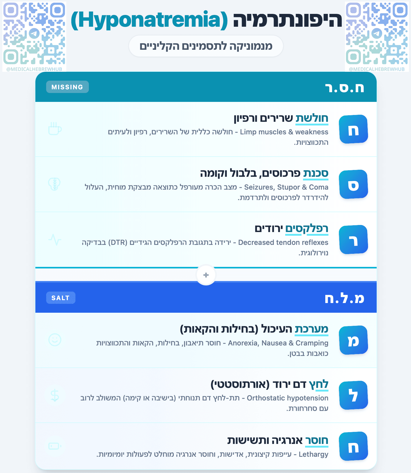 היפונתרמיה (Hyponatremia) — מנמוניקה