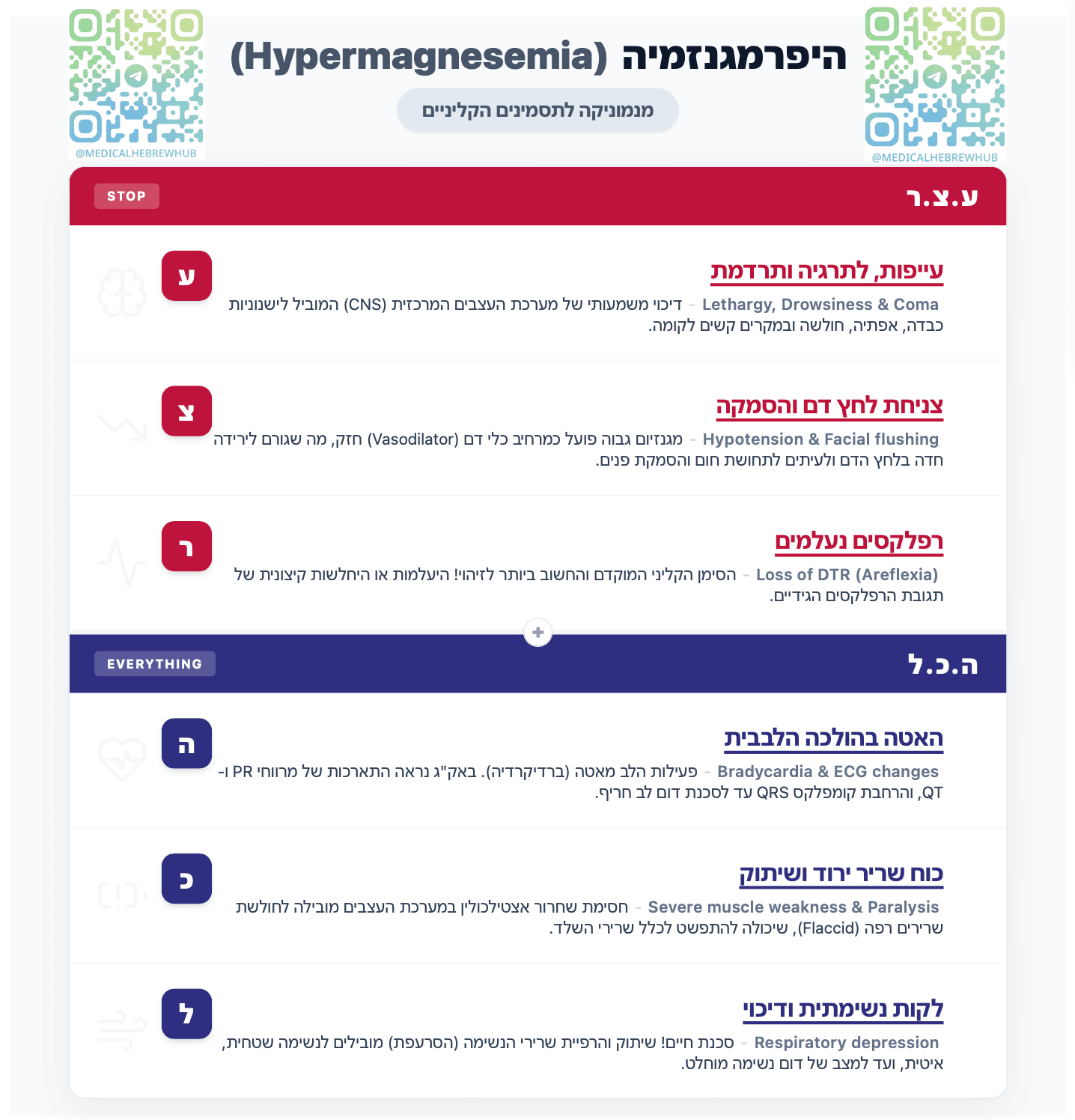 היפרמגנזמיה (Hypermagnesemia) — מנמוניקה