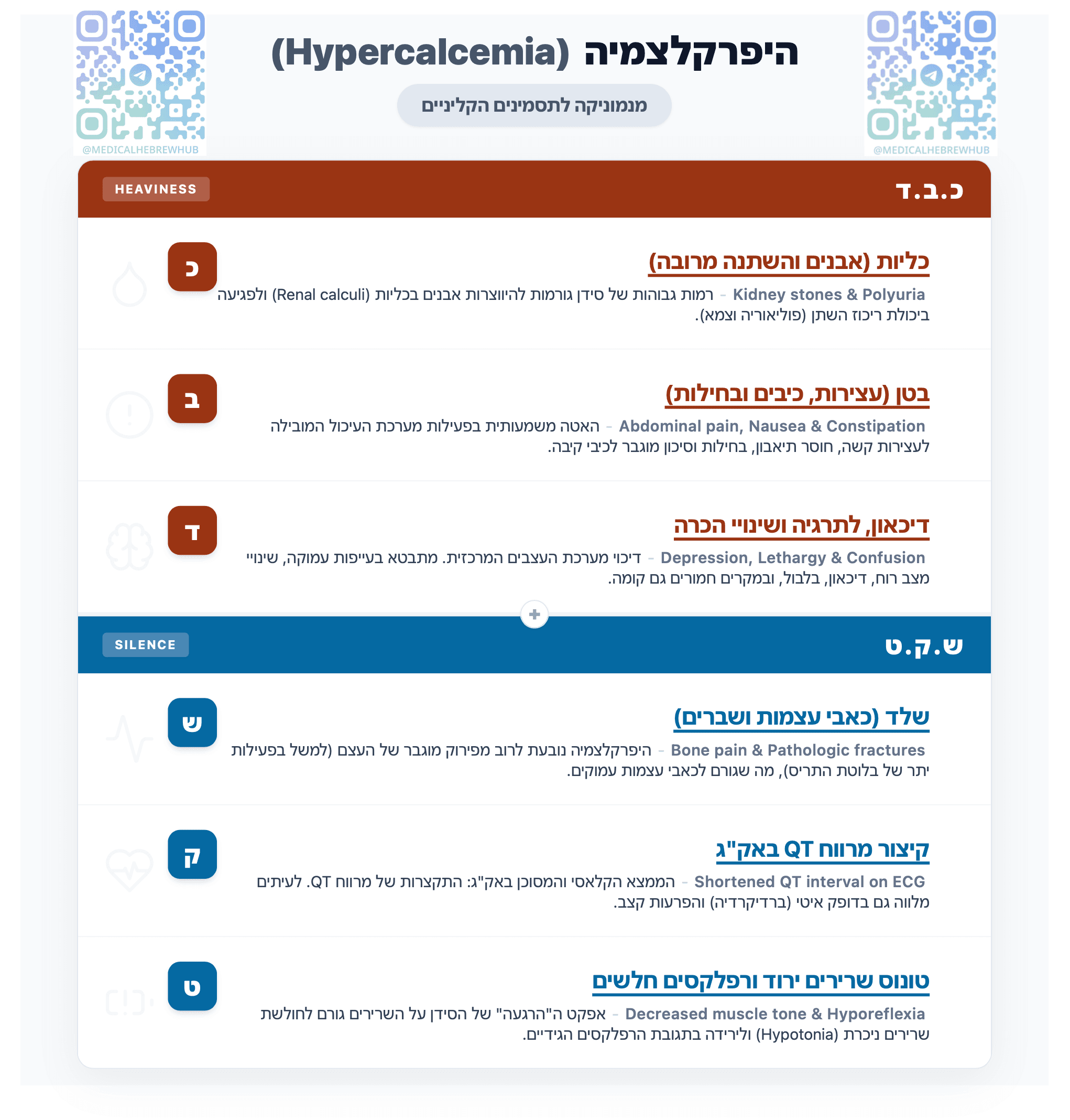 היפרקלצמיה (Hypercalcemia) — מנמוניקה