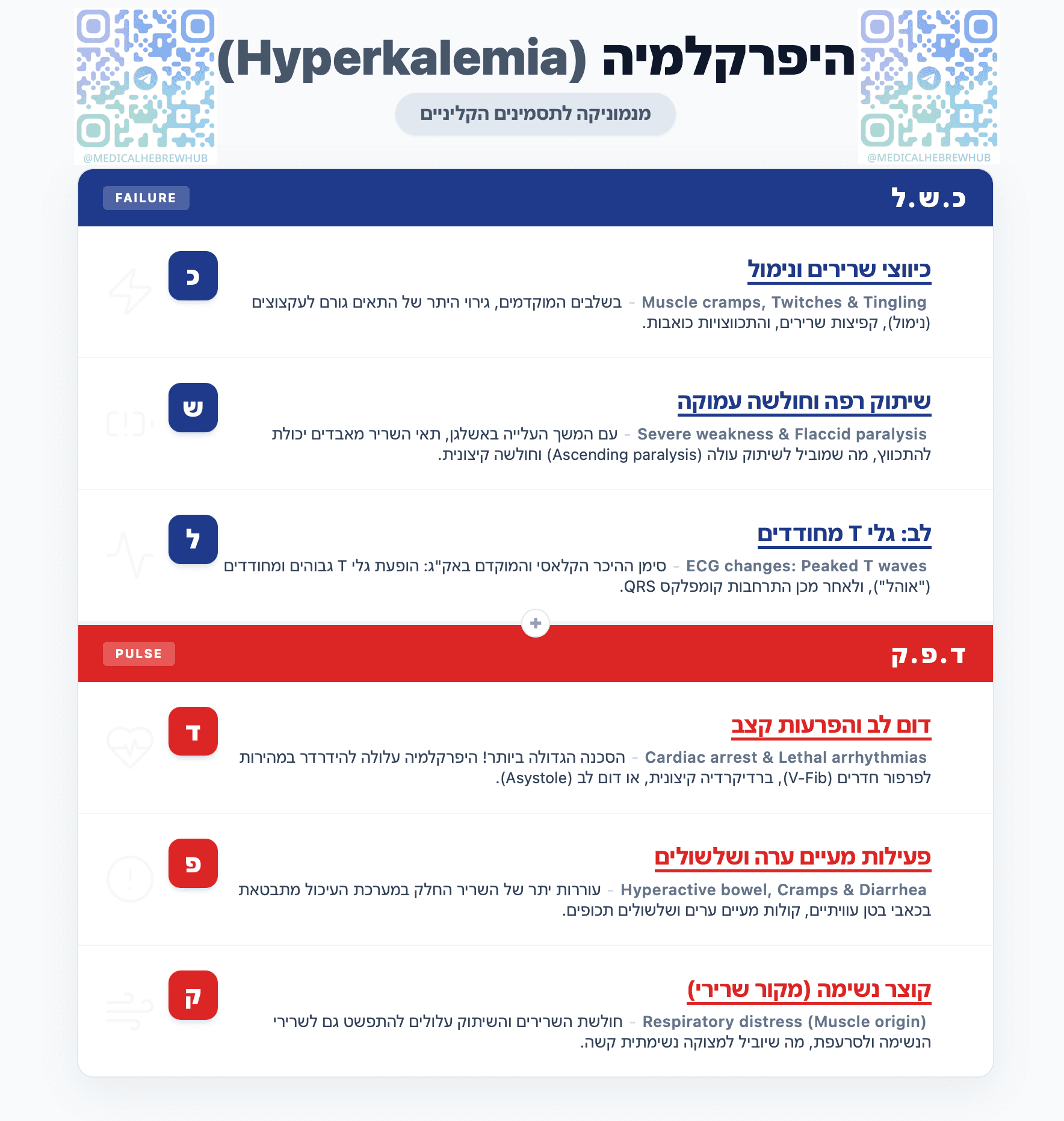 היפרקלמיה (Hyperkalemia) — מנמוניקה