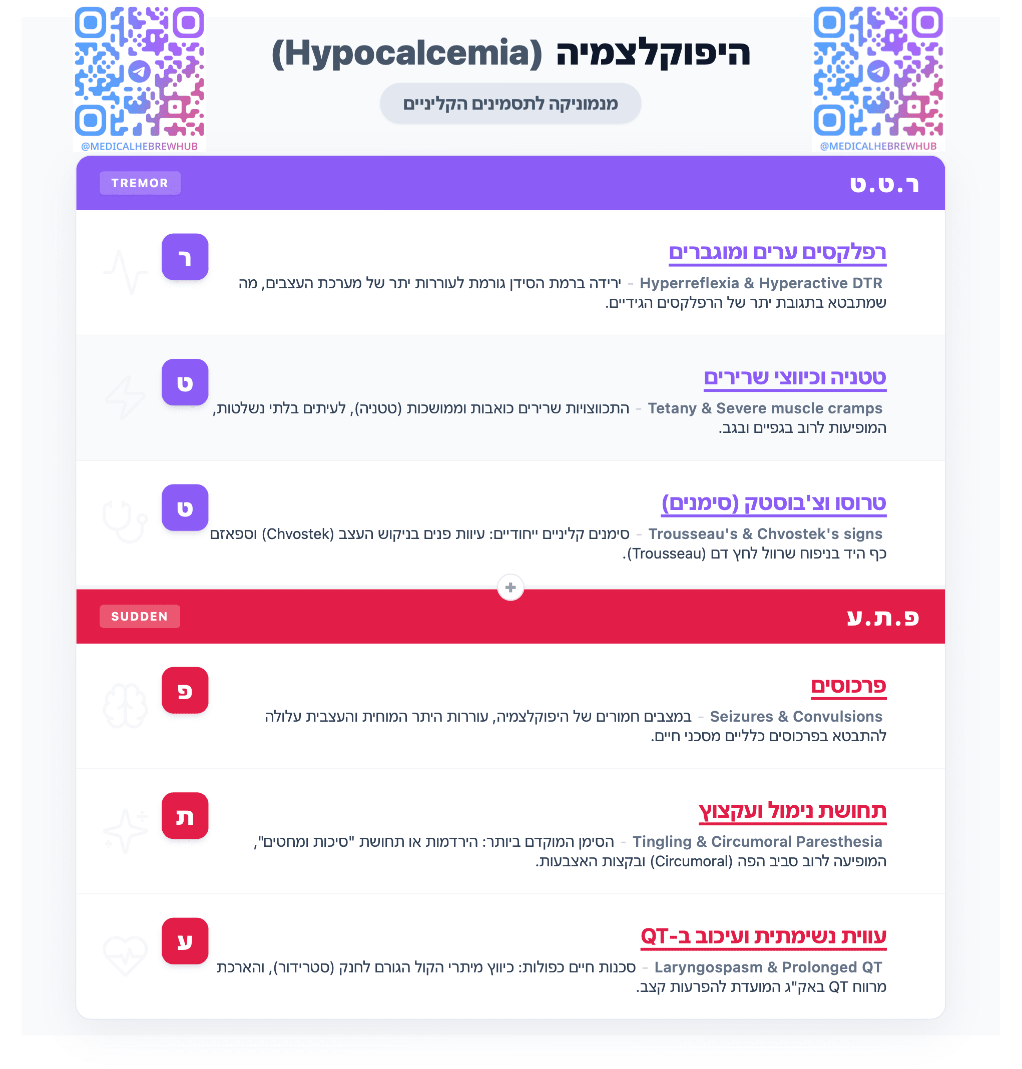 היפוקלצמיה (Hypocalcemia) — מנמוניקה