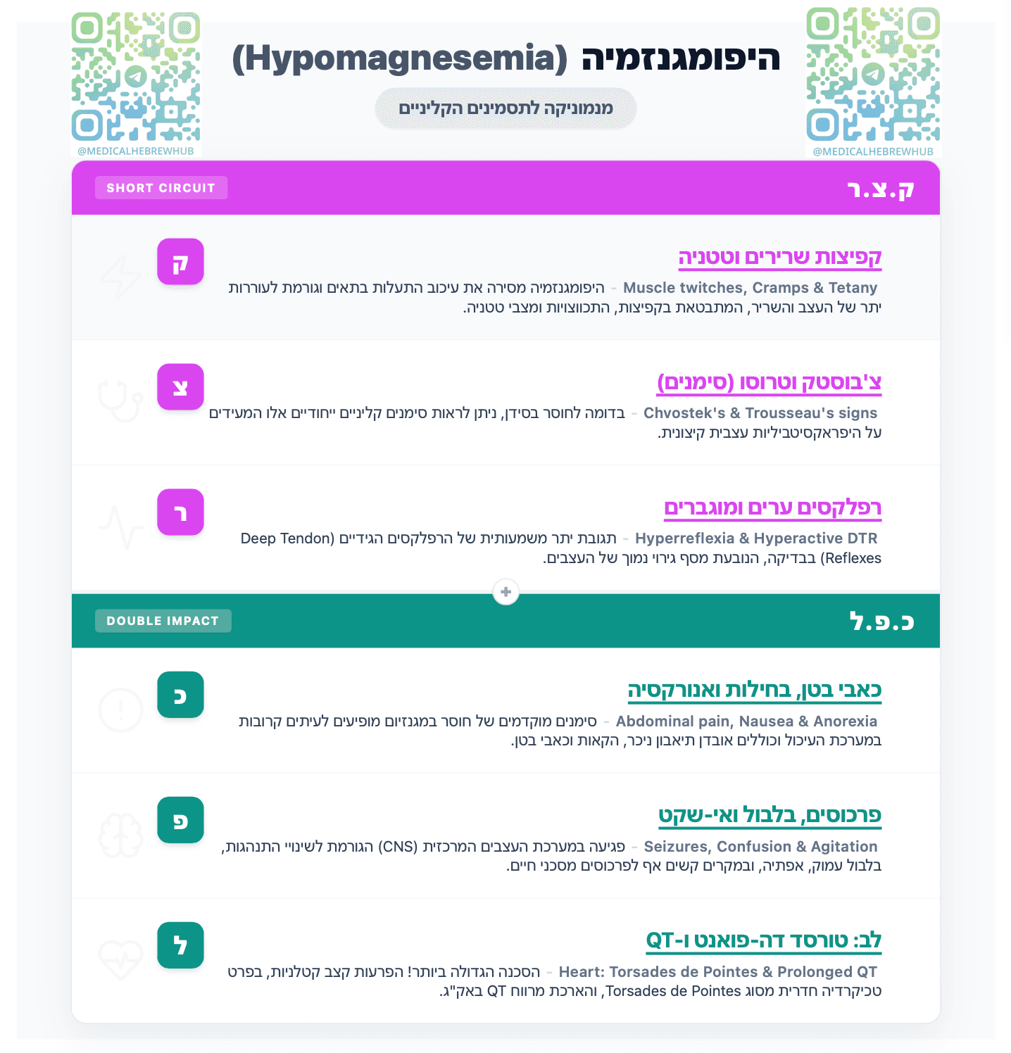 היפומגנזמיה (Hypomagnesemia) — מנמוניקה