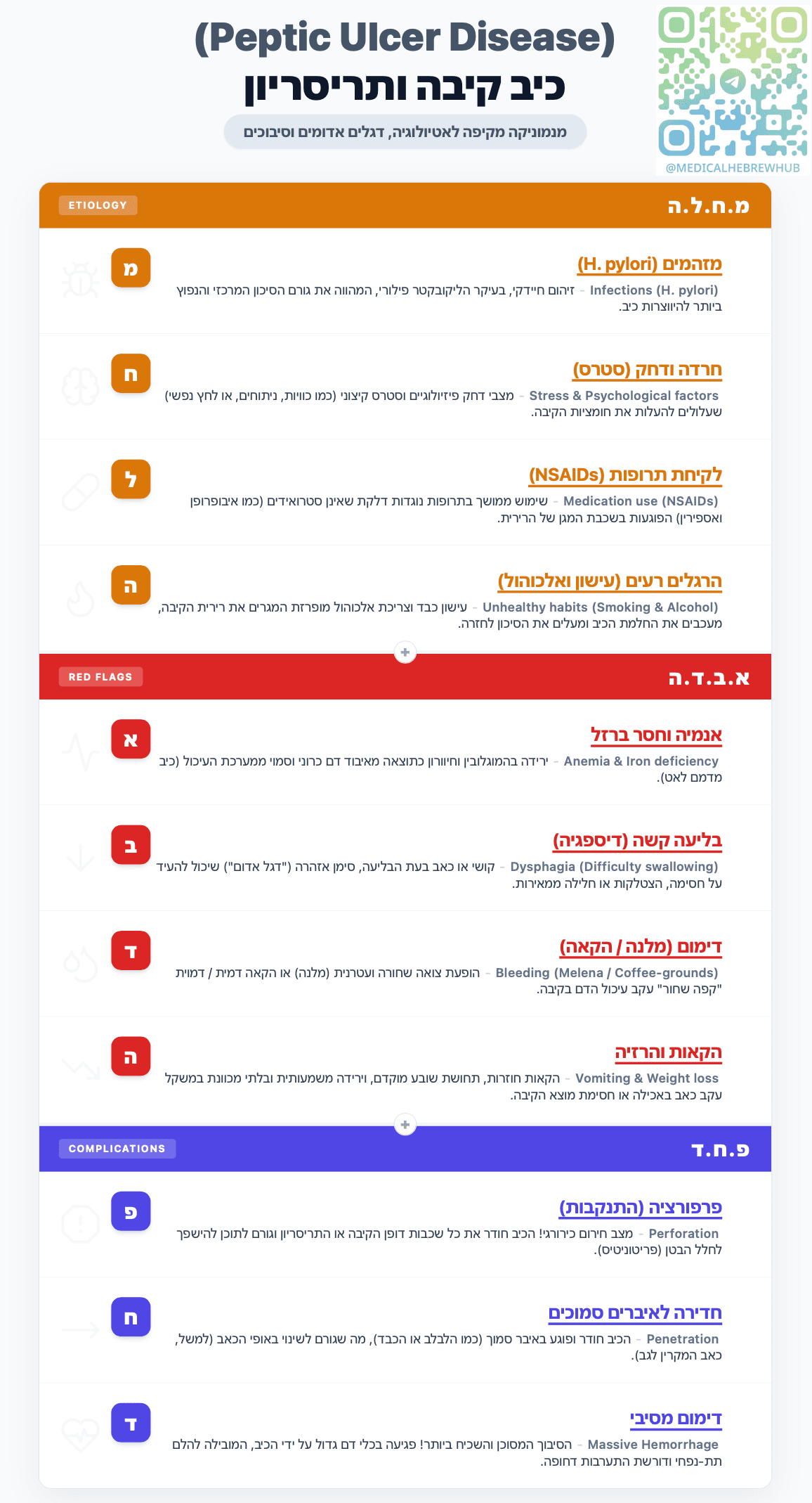 כיב פפטי (Peptic Ulcer Disease) — סקירה