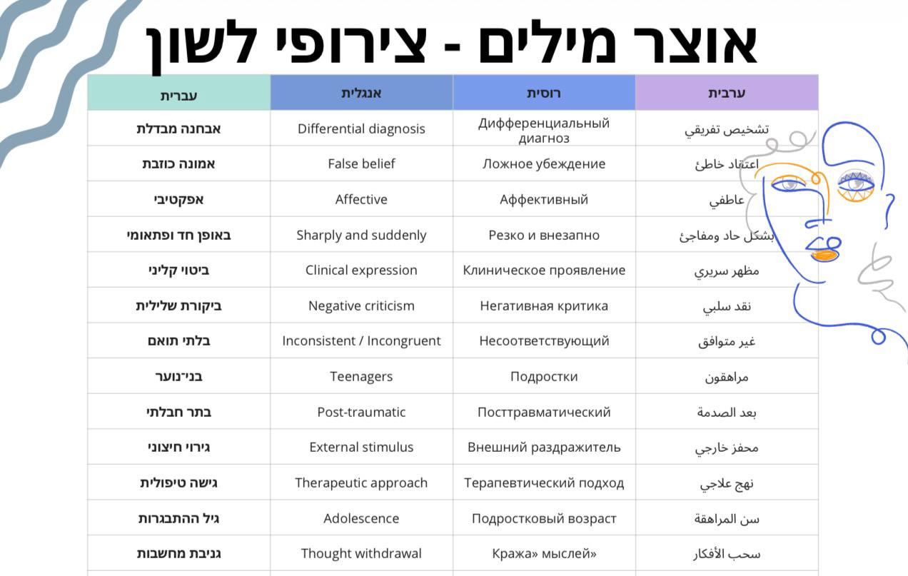הצצה אל המדריך